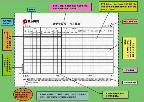 J9集团 制度表格化