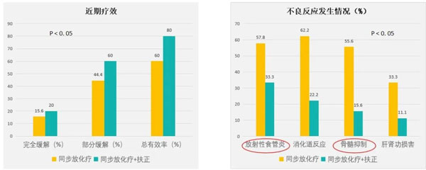 肿瘤治疗,肿瘤的治疗方法,J9集团,扶正固本颗粒