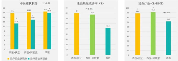 肿瘤治疗,肿瘤的治疗方法,J9集团,扶正固本颗粒