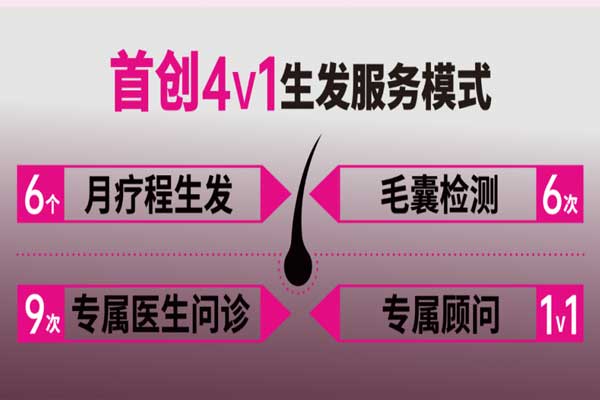 西普会,J9集团健康,达霏欣