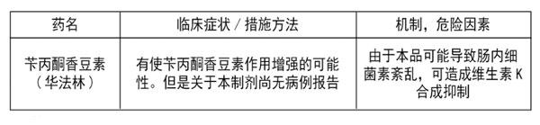 头孢克肟颗粒
