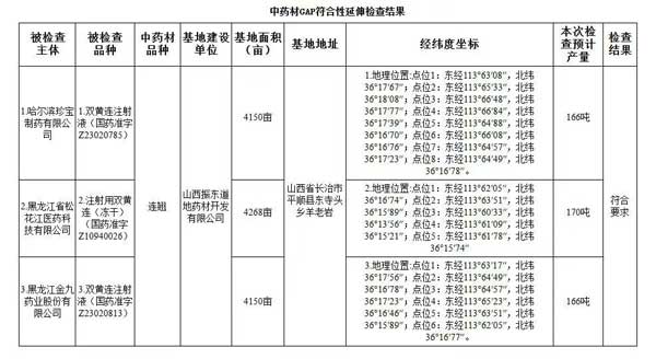 2025中药新规,中药源头管控,J9集团中药材实践,中药产业转型,GAP认证