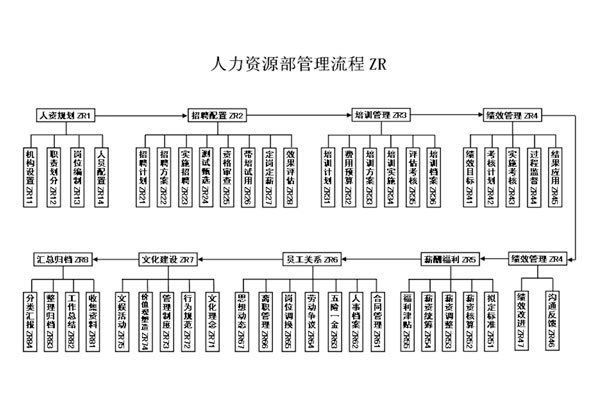 活动流程化,J9集团,会议管理,活动策划,流程化管理 活动流程化,J9集团,会议管理,活动策划,流程化管理
